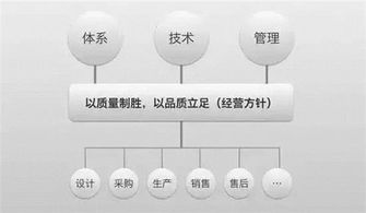 易車(chē)網(wǎng)攜手廣州龍騰現(xiàn)代，北京網(wǎng)絡(luò)技術(shù)服務(wù)賦能汽車(chē)行業(yè)數(shù)字化轉(zhuǎn)型